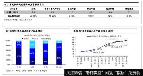 荀玉根最新股市评论：我们终将俯瞰现在再论当前中国类似1980年代美国6