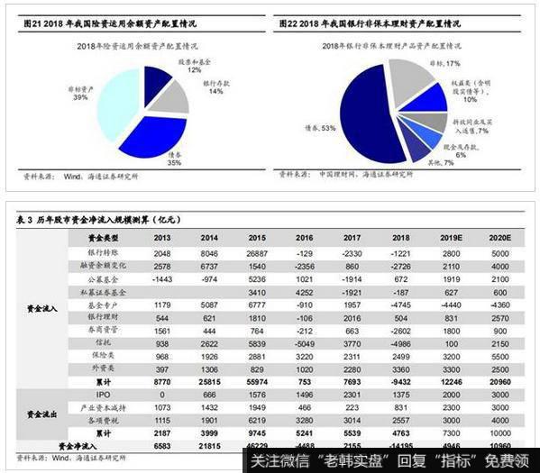 荀玉根最新股市评论：我们终将俯瞰现在再论当前中国类似1980年代美国7