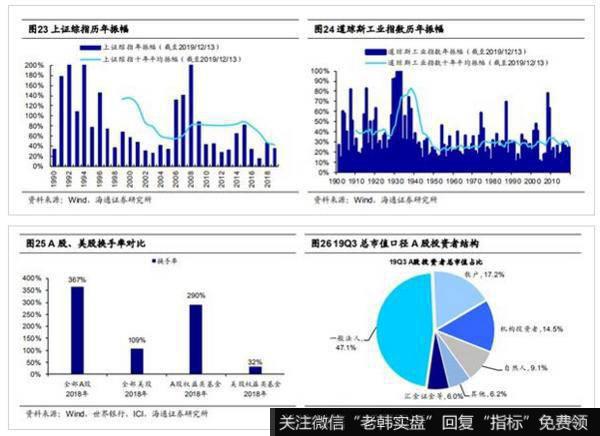 荀玉根最新股市评论：我们终将俯瞰现在再论当前中国类似1980年代美国8