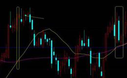 杨德龙<em>股市最新消息</em>：2020年上证指数会站稳3000点