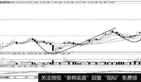 班长为什么选美的集团进入股池？