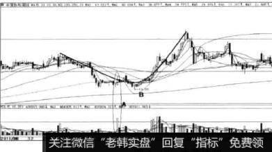 班长选择该股进入股池的原因有哪些？