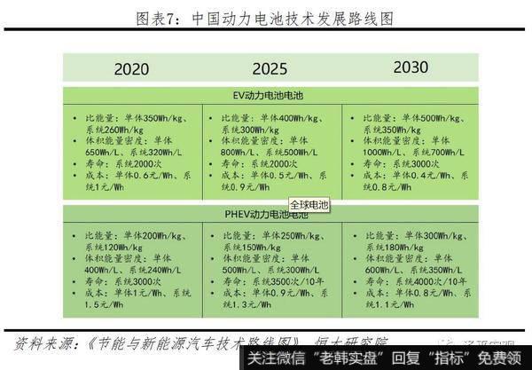 任泽平股市最新相关消息：2019全球动力电池行业报告6