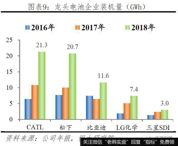 任泽平股市最新相关消息：2019全球动力电池行业报告8