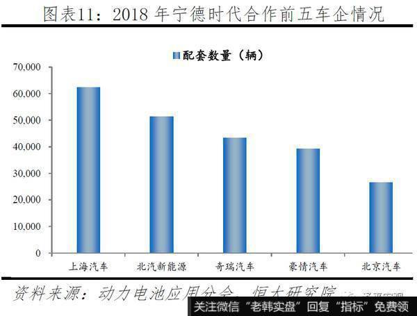 任泽平股市最新相关消息：2019全球动力电池行业报告10