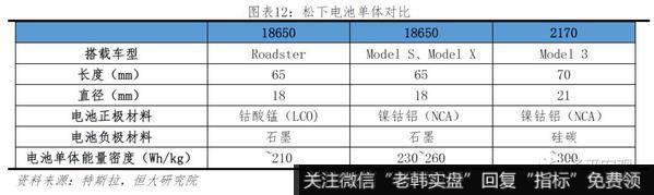 任泽平股市最新相关消息：2019全球动力电池行业报告11