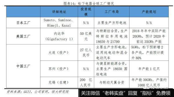 任泽平股市最新相关消息：2019全球动力电池行业报告13