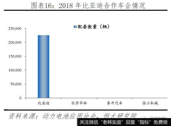 任泽平股市最新相关消息：2019全球动力电池行业报告15