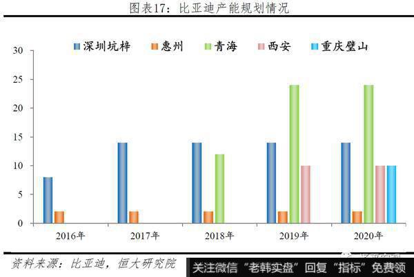 任泽平股市最新相关消息：2019全球动力电池行业报告16