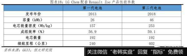 任泽平股市最新相关消息：2019全球动力电池行业报告17