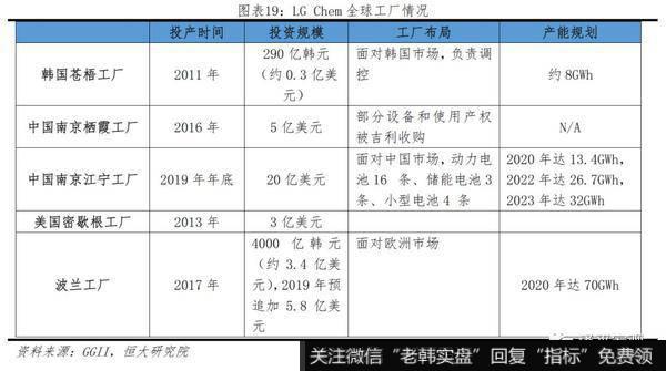 任泽平股市最新相关消息：2019全球动力电池行业报告18