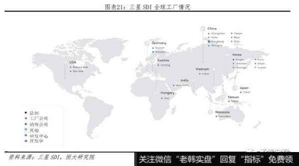 任泽平股市最新相关消息：2019全球动力电池行业报告20