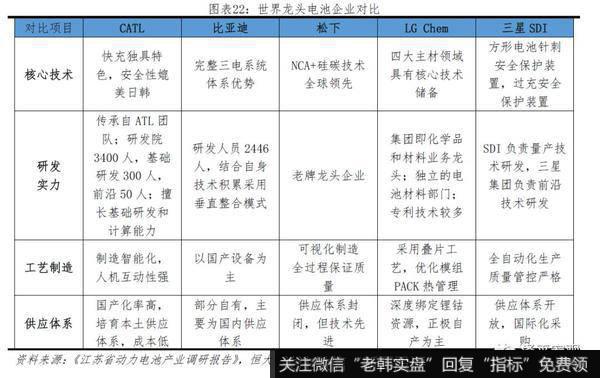 任泽平股市最新相关消息：2019全球动力电池行业报告21