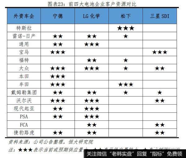 任泽平股市最新相关消息：2019全球动力电池行业报告22