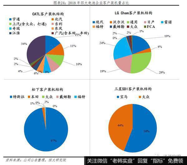 任泽平股市最新相关消息：2019全球动力电池行业报告23