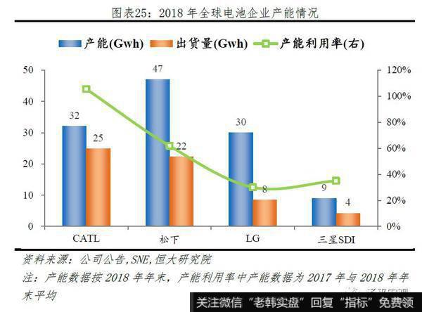 任泽平股市最新相关消息：2019全球动力电池行业报告24