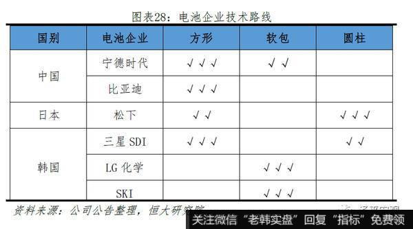 任泽平股市最新相关消息：2019全球动力电池行业报告27