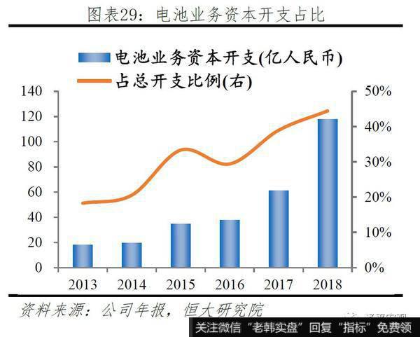 任泽平股市最新相关消息：2019全球动力电池行业报告28