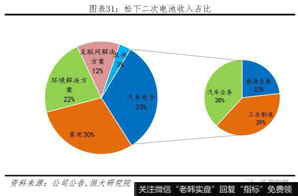 任泽平股市最新相关消息：2019全球动力电池行业报告30