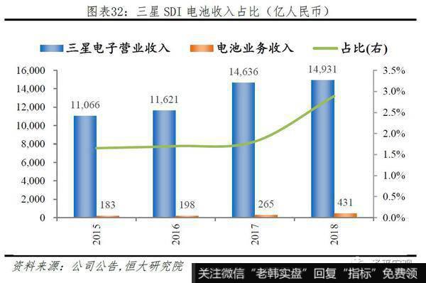 任泽平股市最新相关消息：2019全球动力电池行业报告31