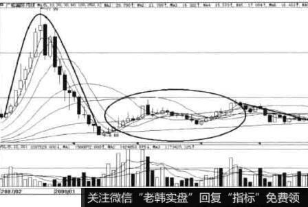 为什么选广船国际股入股池？有哪些主要原因？