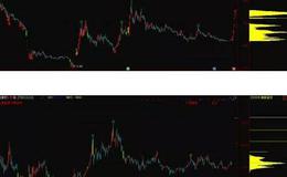 新哥股评：4战4捷！2周5股6个涨停！恭喜粉丝再获涨停！