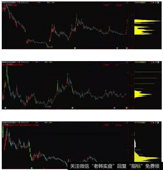 新哥<a href='/xingeguping/290151.html'>股评</a>：4战4捷！2周5股6个涨停！恭喜粉丝再获涨停！