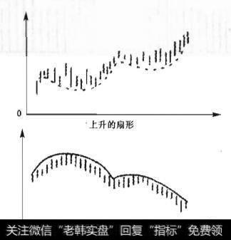 图7-42 扇形整理形态