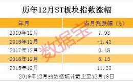 大爆发！保壳玩出新花样 最牛股12个一字涨停！