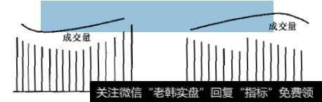 图7-43 圆形形态