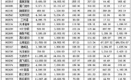 业绩预喜股受追捧 年报行情即将打响