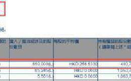 十年来首次！李小加减持港交所65万股 套现1.67亿
