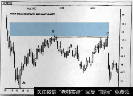 图7-47双项形态分析