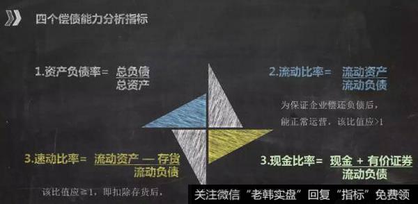 衡量偿债能力主要有四个指标：资产负债率、流动比率、速动比率以及现金比率。