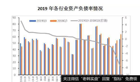 酒水行业的资产负债率大概在45%左右。