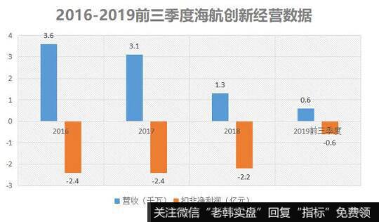 手握优秀的旅游资源，公司经营却亏得一塌糊涂。