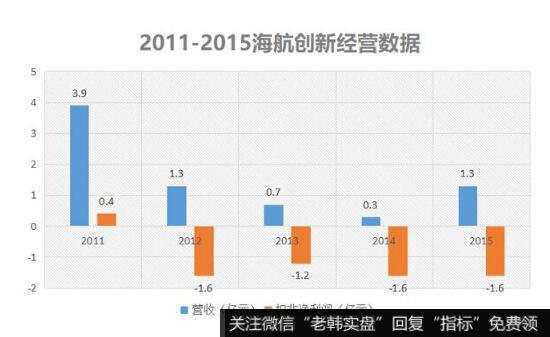 无休止的诉讼，导致公司无法正常经营