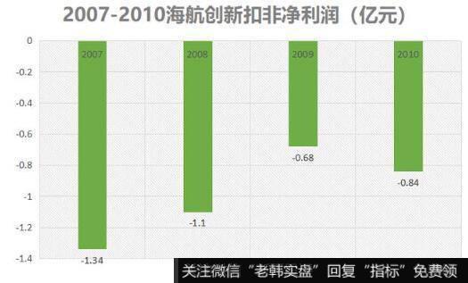 旅游项目成本本就高，公司从根上就在亏损。