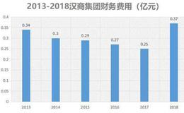 负债10亿，被民企接手，这家老字号百货上市企业遭遇寒冬