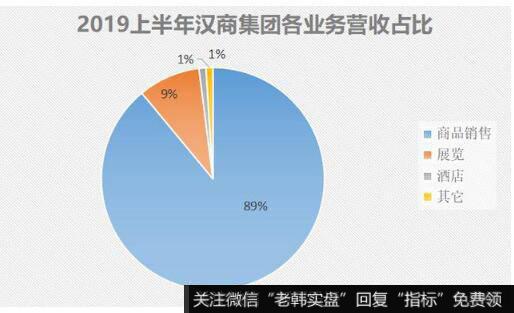 曾经风光的武汉老字号汉商集团，如今经营却十分尴尬