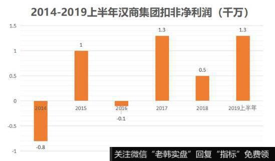 公司主营业务徘徊在盈亏之间，并没有挣到多少钱