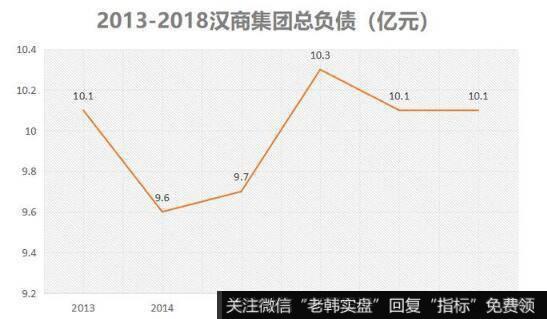 公司为了维持正常运作，背上了高额的负债