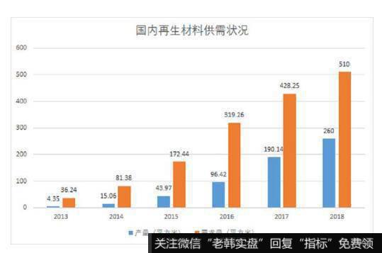 生物再生材料属于第三类医疗器械产品
