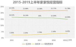 开店超700家，收入超100亿，疯狂扩张的<em>家家悦</em>为何如此强大？