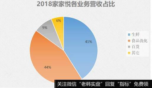 起步于小城市的家家悦，却成了山东零售龙头