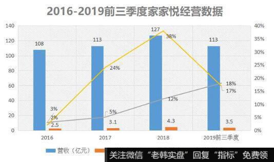 强势进击的家家悦，挣钱能力也是相当的强大。