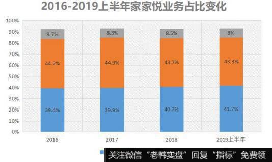 随处可见的家家悦，为何发展能如此强大呢？