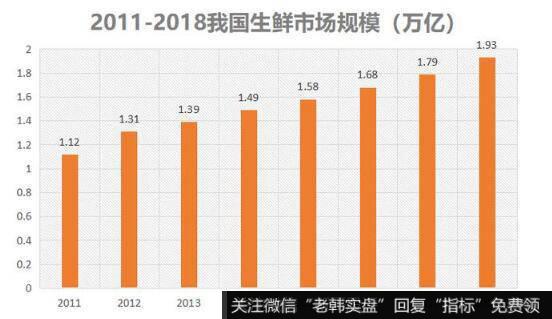 急速扩张以及成本管控，是家家悦强大的关键