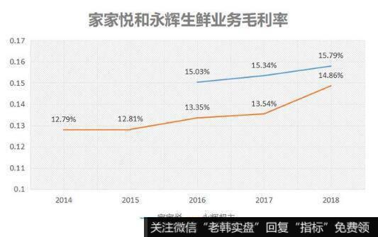 家家悦建立了威海、烟台、济南莱芜、青岛四处常温配送中心