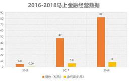 开店超300家，年收入超300亿，重庆唯一零售上市企业为何这么强？